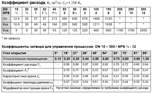 Технические характеристики