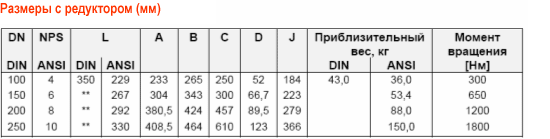 Размеры с редуктором