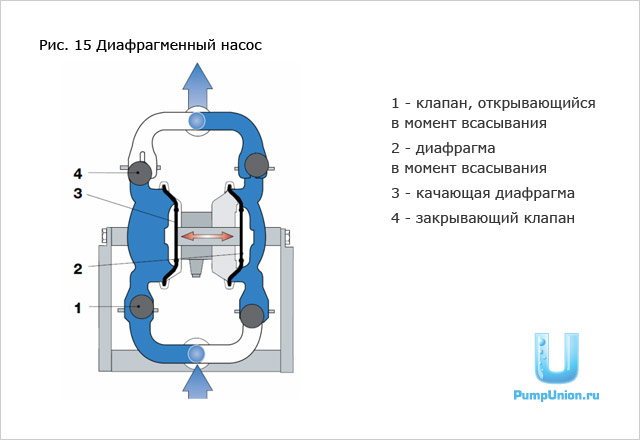 Диафрагменный насос