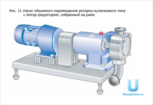 Насос объемного перемещения роторно-кулачкового типа с мотор-редуктором, собранный на раме